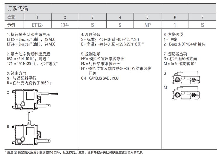 湯姆森Electrak? 油門執(zhí)行器 新一代油門控制技術
