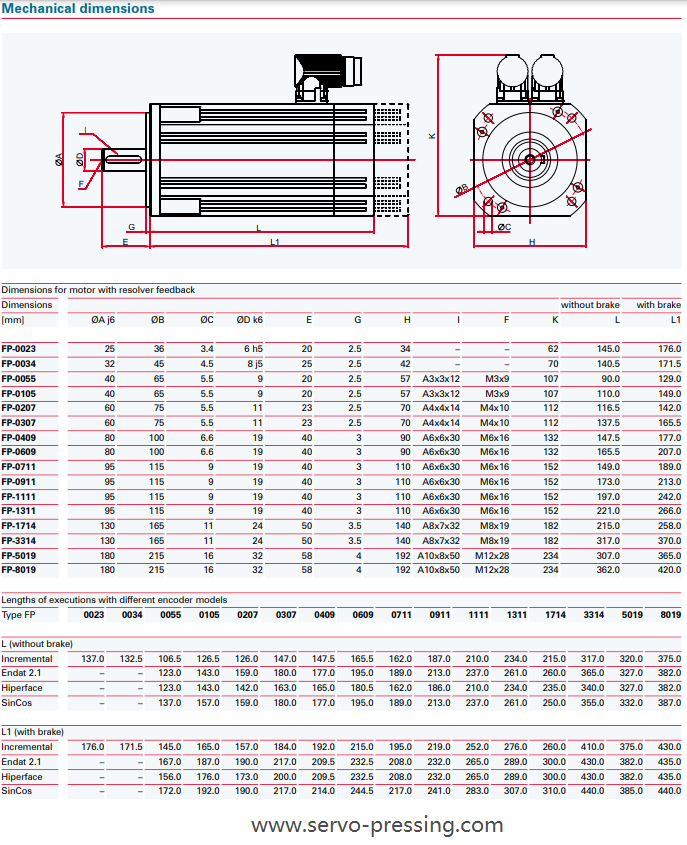 高動態(tài)超精密伺服電機 FP系列