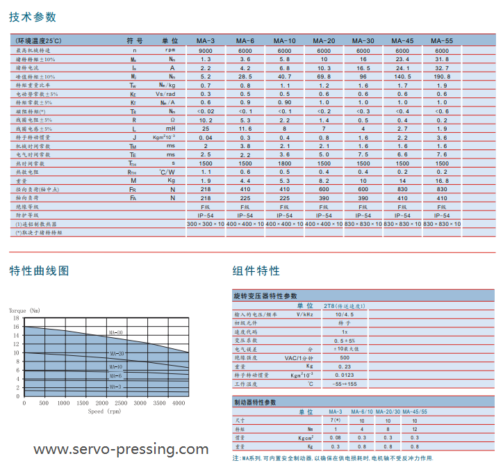 盤式交流伺服電機(jī) MA系列