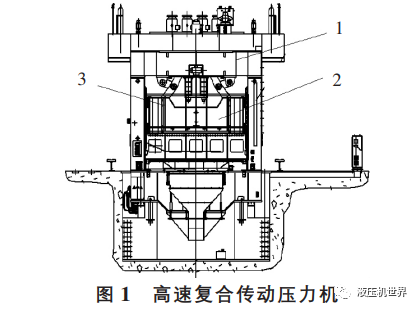 分享|高速復(fù)合傳動壓力機的控制系統(tǒng)