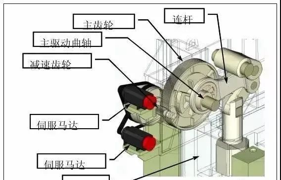 伺服沖壓自動化生產(chǎn)線技術(shù)及優(yōu)勢