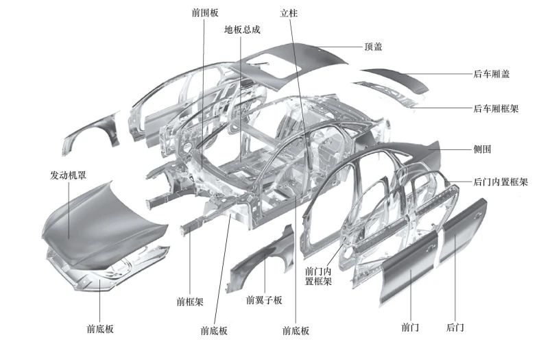 柔性全自動(dòng)沖壓生產(chǎn)線發(fā)展現(xiàn)狀